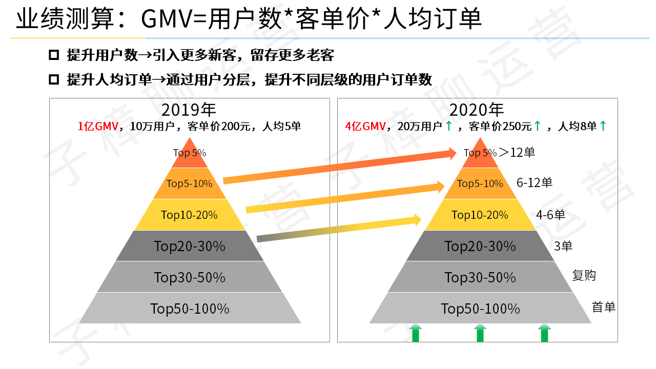 产品经理，产品经理网站